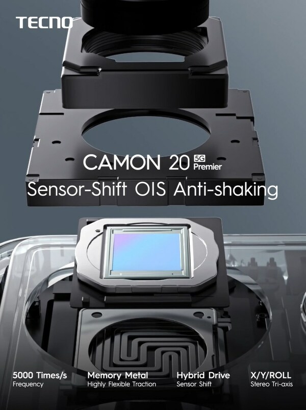 TECNO Launches CAMON 20 Series with Advanced Sensor-Shift OIS Anti-shaking Technology