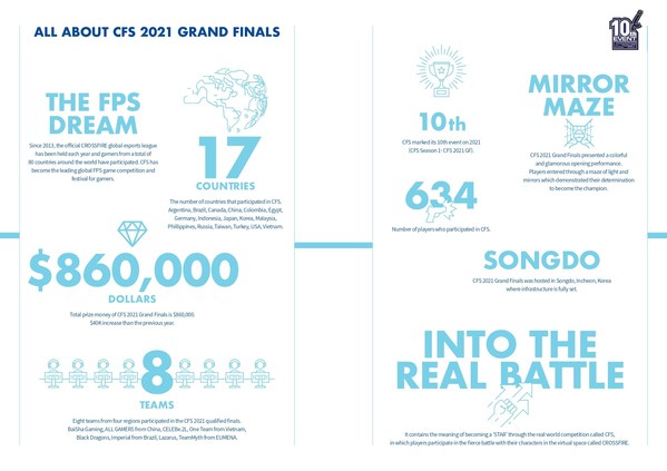 Smilegate Entertainment Celebrates CFS Grand Finals' 10th event