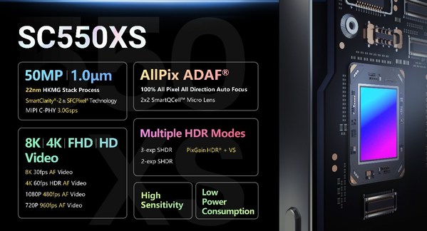 SmartSens Launches First New 50MP Ultra High Resolution Image Sensor Based on 22nm Process