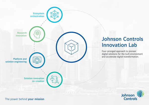 Johnson Controls Partners EDB to Set Up Lab to Drive AI-Based Innovations in Cognitive Built Environment Technologies