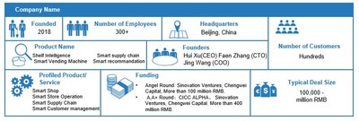 AInnovation Named an IDC Innovator in China's Retail Industry