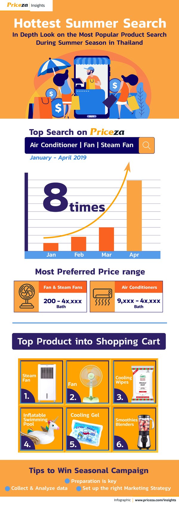 Priceza Recommends Merchants to Collect Data Before Preparing to Sell Seasonal Products