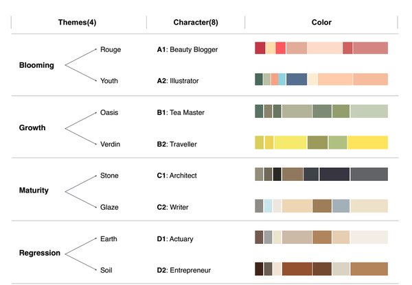 COLOR OF FURNITURE, a Multi-dimensional Decoding of Colors