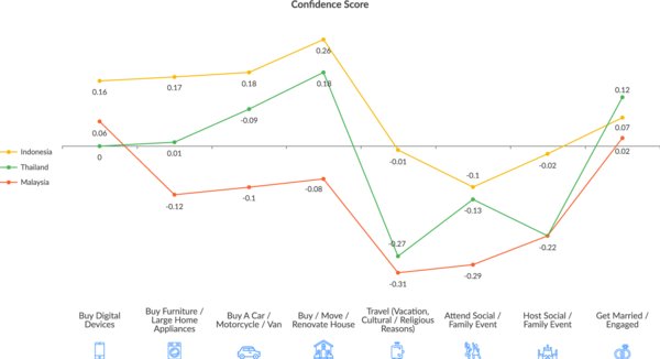 COVID-19 Insights Circle (CiC) Reimagines Consumers in ASEAN