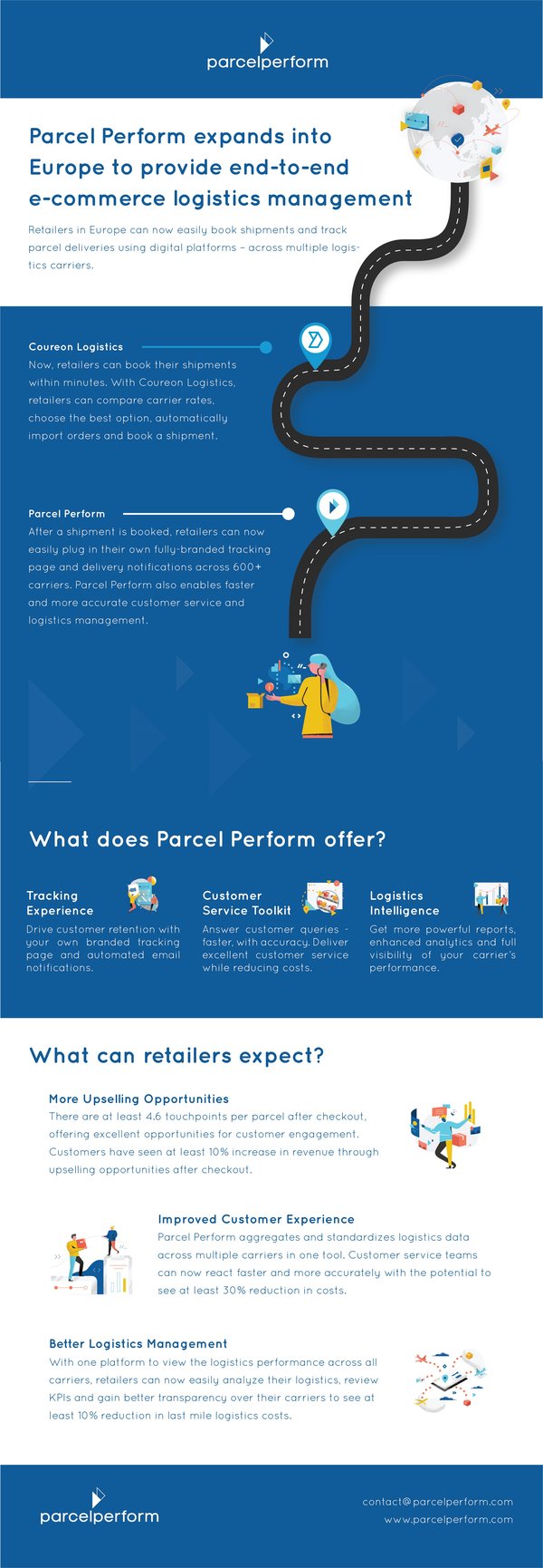 Parcel Perform expands into Europe with global brand refresh and new logistics intelligence features; partners with Coureon Logistics to offer end-to-end e-commerce logistics