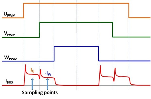 AT32 High Performance MCU Drives Motor Control Applications