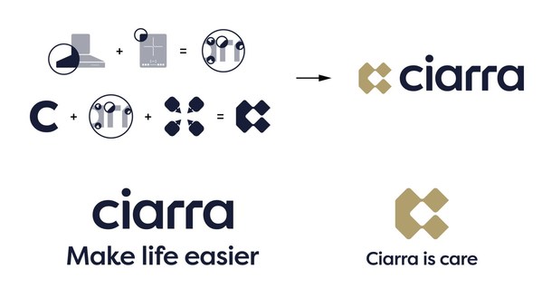 Ciarra Appliances Unveils a New Look