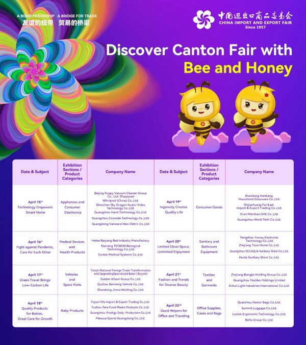 131st Canton Fair's Mascots to Provide Buyers and Exhibitors with an Immersive Experience