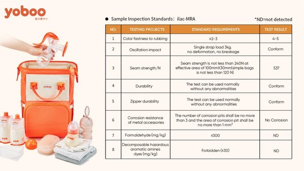 yoboo and HAP join forces to create a new standard for Diaper Bag