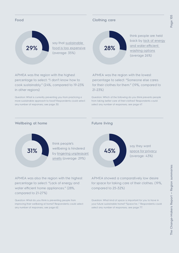 Young people across Asia Pacific,  Middle East and Africa region trust in themselves to lead the change towards a sustainable future