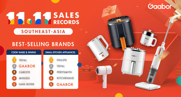 Gaabor made a hit on Double Eleven Shopping Festival, ranked top 5 bestselling small kitchen appliances and top 2 bestselling cook ware &dining in Southeast Asia