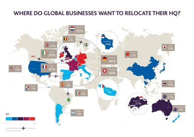 New Research From Gowling WLG Shows Brexit Is Making the UK a Less Attractive Home for Biggest Global Firms