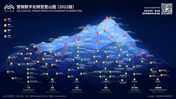 Digital Transformation in Marketing: A Roadmap 2022 released