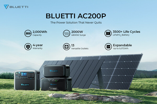 BLUETTI's AC200P Remains a Popular Choice for Mobile Power Needs