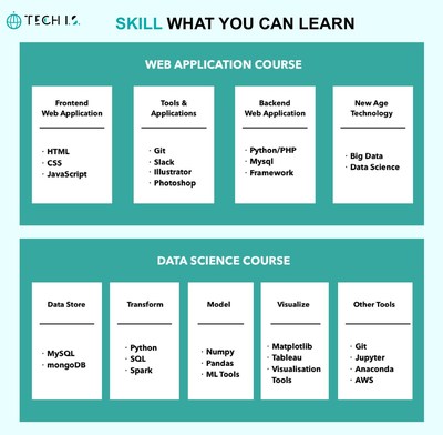 TECH I.S. Fixes 'the E-learning Bug' by Filling the Gap Between the New Age E-learning and Old School Learning