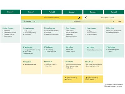 INSEAD launches new Master in Management Programme, offering talented young graduates the ideal launchpad for a global career