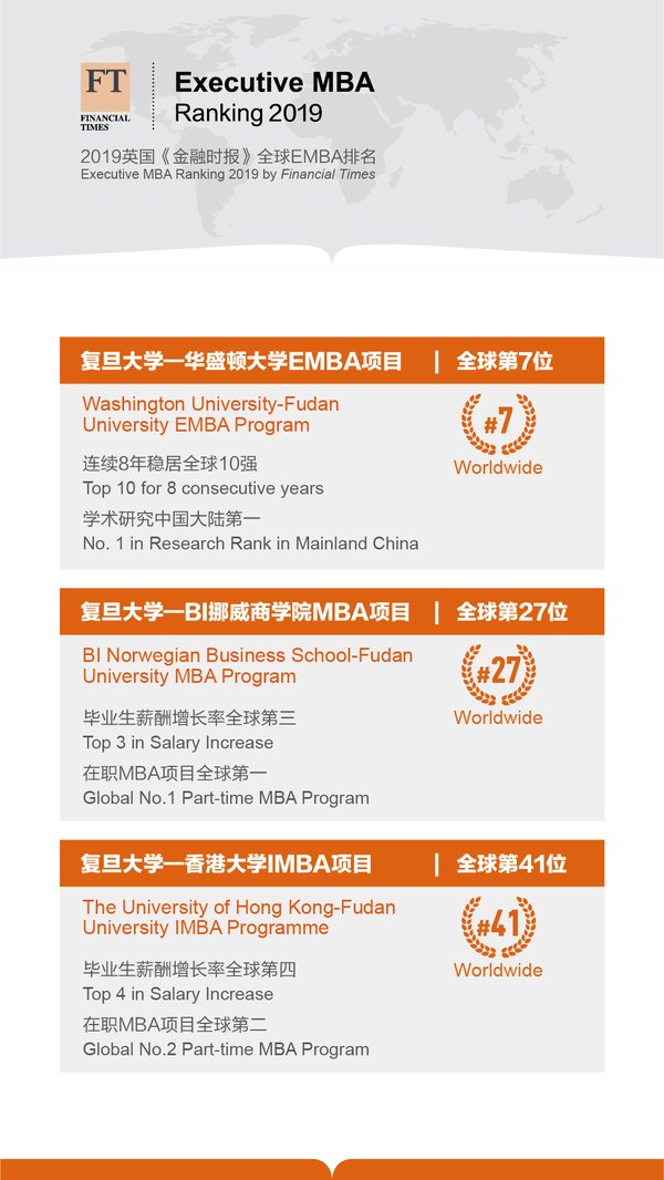 Three Fudan EMBA programs make the list of Financial Times' Top 50 EMBA programs