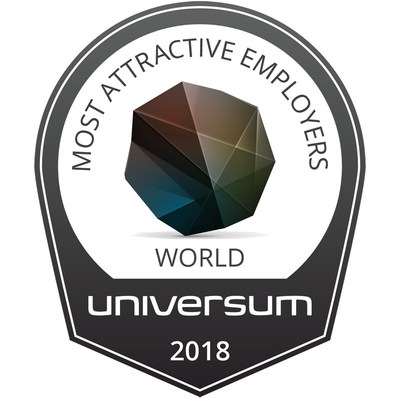 Universum Releases World's Most Attractive Employer Rankings 2018