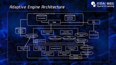 ODSC West Ends, Squirrel AI Learning's Derek Haoyang Li: AI-Enabled Education, How to Revolutionize the Industry