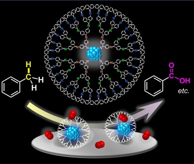 Metallic nano-particles light up another path towards eco-friendly catalysts