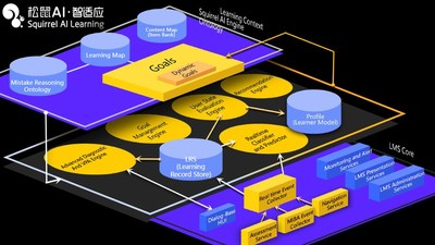 Squirrel AI Learning by Yixue Group at World Summit AI Americas (WSAI): How does AI upgrade the Education Industry