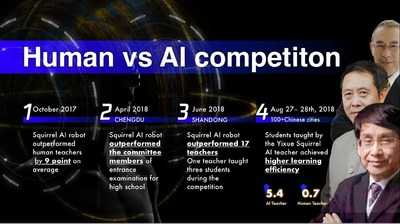 Squirrel AI Learning Present at top AI summit RE-WORK Deep Learning Summit to lead AI+ educational technology innovation with SRI