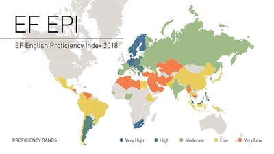 Sweden Returns to Top Spot in World Ranking of English Proficiency Reveals EF's Annual Proficiency Index