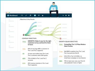 After Tripling 2019 Sales, Enterprise Results Platform Leader WorkBoard Starts 2020 with $30 Million Series C Round Led by a16z