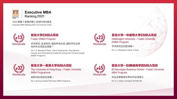 Four Fudan programs make the list of Financial Times' Top 50 Global EMBA Programs