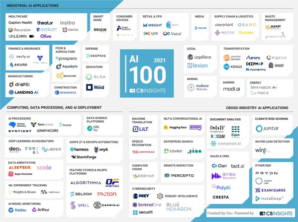 Riiid named to the 2021 CB Insights AI 100 list of most innovative AI startups