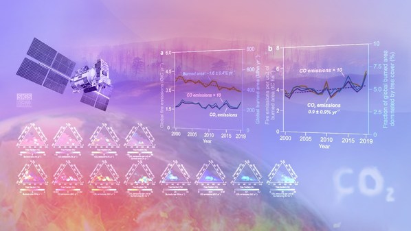 Tsinghua SIGS developed satellite-based carbon emission inversion techniques to investigate the driving forces of global wildfire emission trends