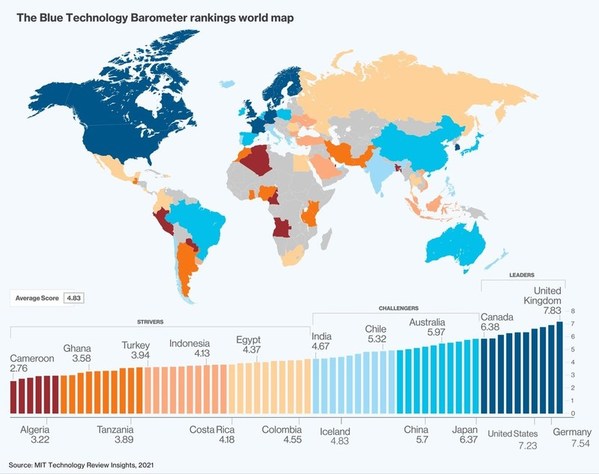 A new ranking by MIT Technology Review Insights highlights the countries making the fastest progress to ocean sustainability