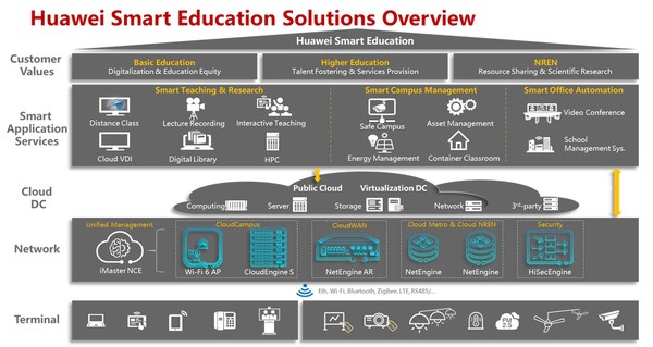 Huawei held the Asia-Pacific Higher Education Innovation Forum: The Digital Transformation of Higher Education