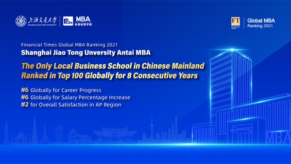 SJTU Antai MBA Stands Out for Overall Satisfaction and Career Progress in Financial Times Global MBA Ranking 2021