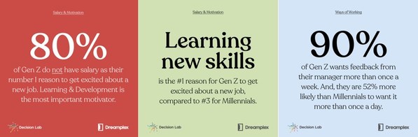 New Report: 4 Key Factors to Successfully Attract and Retain Vietnam's Gen Z in the Workplace