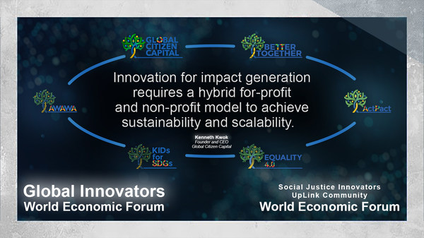 Scaling Innovation at World Economic Forum: An Interview with Kenneth Kwok, Founder and CEO of Global Citizen Capital