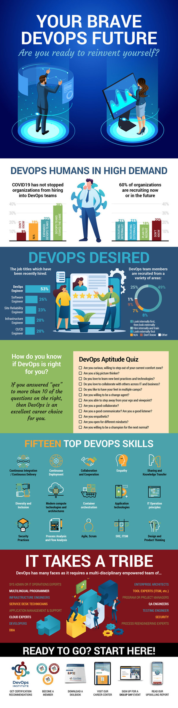 DevOps Institute Announces the 'Upskilling 2021: Enterprise DevOps Skills Report'