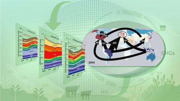 A Science study contributed by Tsinghua SIGS reveals land-use emissions embodied in international trade