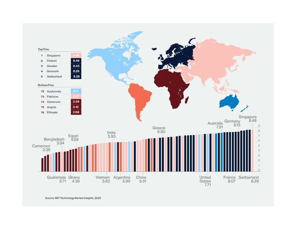 MIT Technology Review Insights and Infosys Cobalt Launch first-ever Global Cloud Ecosystem Index