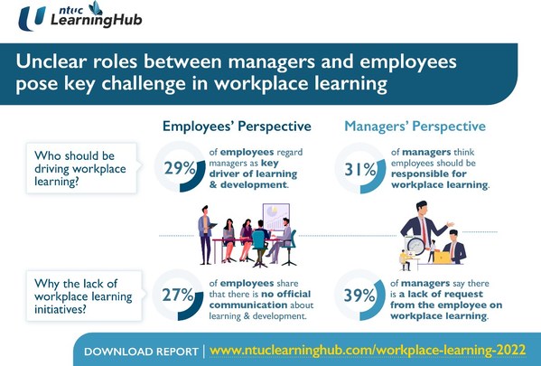 UNCLEAR ROLES BETWEEN MANAGERS AND EMPLOYEES POSE KEY CHALLENGE IN WORKPLACE LEARNING