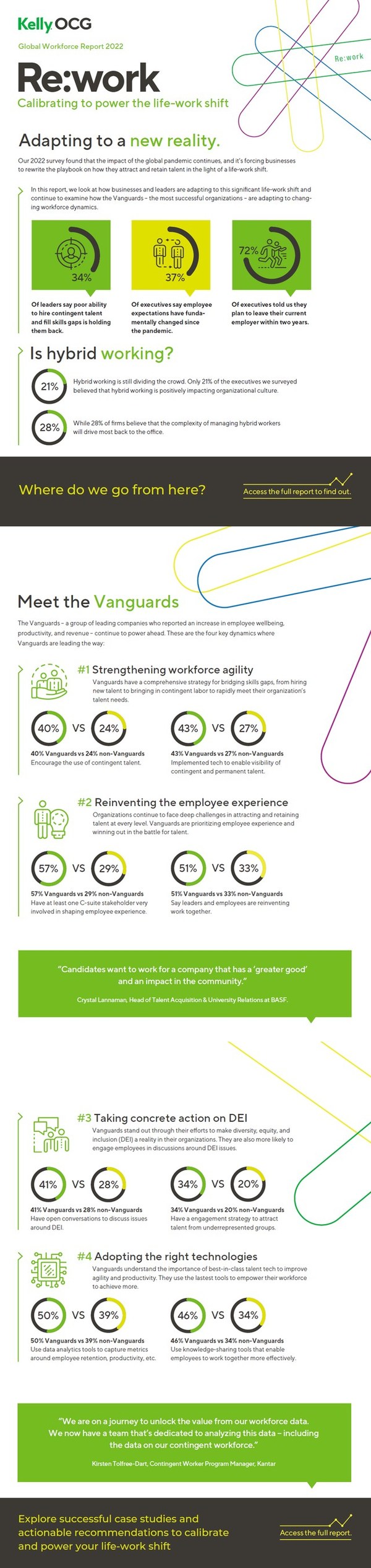 THE LOOMING THREAT OF BOSS LOSS: MOST SENIOR LEADERS PLAN TO JOIN THE GREAT RESIGNATION, GLOBAL SURVEY FINDS