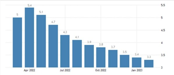 Links International Releases 2023 Asia Pacific Salary Guide