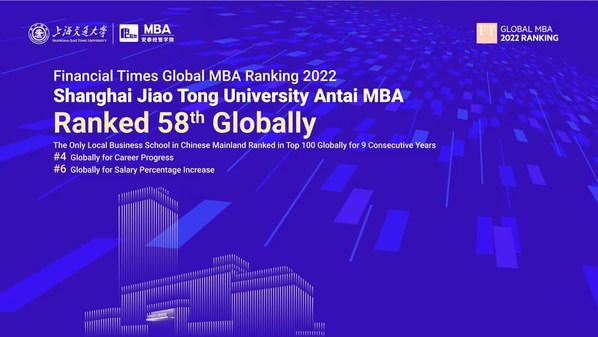 SJTU Antai MBA Ranked 58th Globally and 1st in Career Progress in China by Financial Times 2022