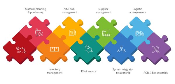 USI's Turnkey Service for Automotive LED Products Gains Unanimous Recognition