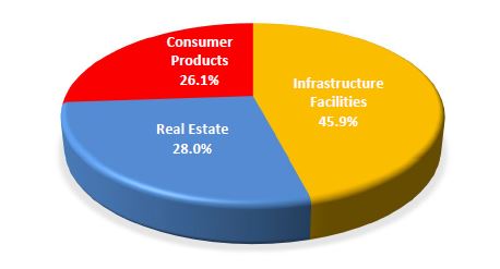 SIHL Achieves Outstanding Performance in 1H2018 Operating Results