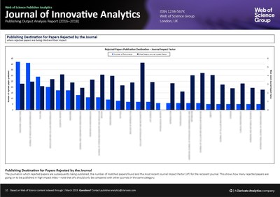 The Web of Science Group Launches New Publisher Analytics Reports