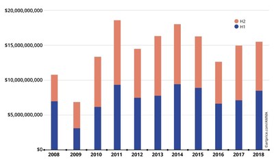 Artprice: The 10 Top-selling Artworks Created After the 2008 Financial Crisis