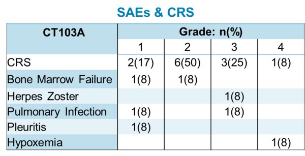 Results of Fully-human BCMA CAR-T for the Treatment of Relapsed/Refractory Multiple Myeloma Co-developed by Innovent and IASO BIO Presented at 2019 ASCO and EHA Annual Meetings