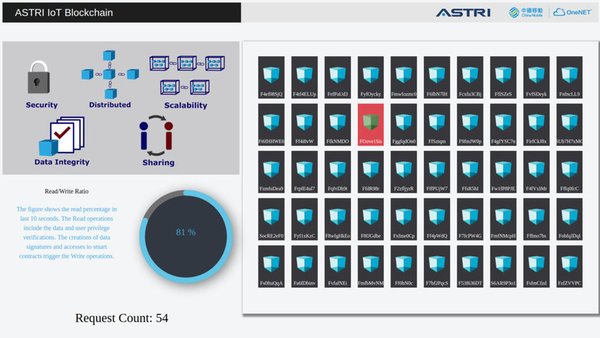 China Mobile Hong Kong and ASTRI announce new partnership on IoT and Blockchain technology - Debut demonstration at the MWC Shanghai 2019