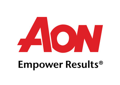 Aon reports risk readiness drops to lowest level in 12 years